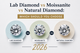 Lab Diamond vs Moissanite vs Natural Diamond: Which Should You Choose in 2026?